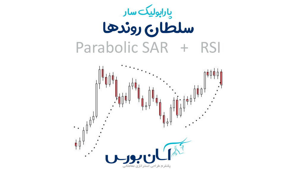 استراتژی معاملاتی ParabolicSar & RSI